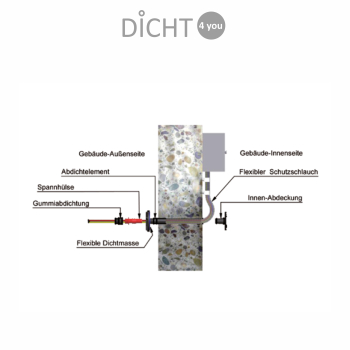 DOYMA / UGA "SPE16" Hauseinführung Sanierung Glasfaser X-LWL (25mm / 600mm / max 3 Kabel)